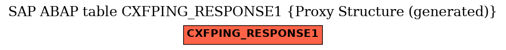 E-R Diagram for table CXFPING_RESPONSE1 (Proxy Structure (generated))