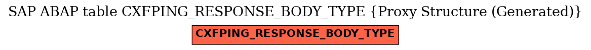 E-R Diagram for table CXFPING_RESPONSE_BODY_TYPE (Proxy Structure (Generated))