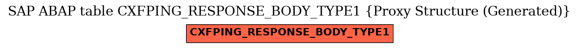 E-R Diagram for table CXFPING_RESPONSE_BODY_TYPE1 (Proxy Structure (Generated))