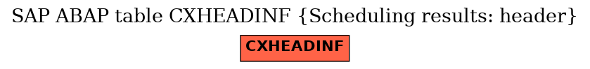 E-R Diagram for table CXHEADINF (Scheduling results: header)