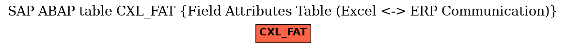E-R Diagram for table CXL_FAT (Field Attributes Table (Excel <-> ERP Communication))