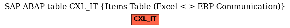 E-R Diagram for table CXL_IT (Items Table (Excel <-> ERP Communication))
