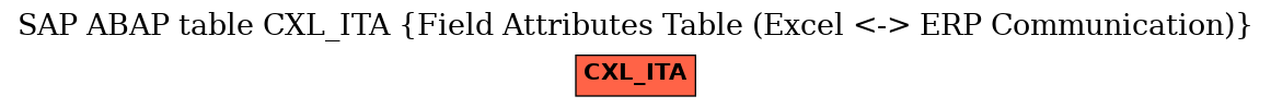 E-R Diagram for table CXL_ITA (Field Attributes Table (Excel <-> ERP Communication))