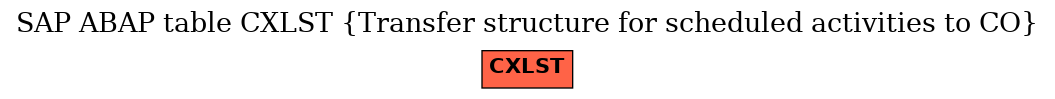 E-R Diagram for table CXLST (Transfer structure for scheduled activities to CO)