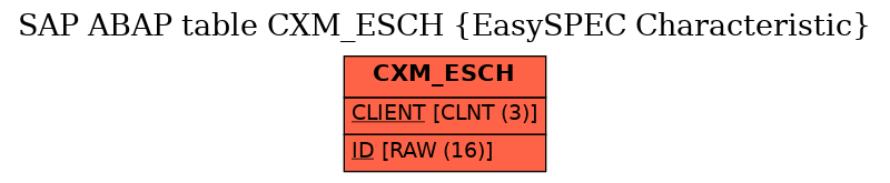 E-R Diagram for table CXM_ESCH (EasySPEC Characteristic)