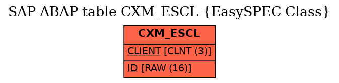 E-R Diagram for table CXM_ESCL (EasySPEC Class)