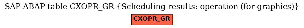 E-R Diagram for table CXOPR_GR (Scheduling results: operation (for graphics))