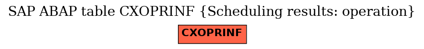 E-R Diagram for table CXOPRINF (Scheduling results: operation)