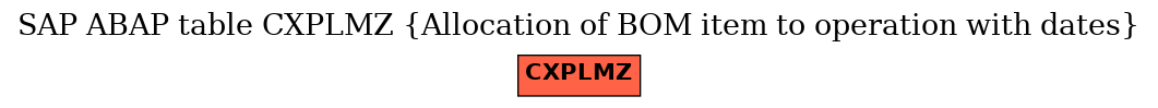 E-R Diagram for table CXPLMZ (Allocation of BOM item to operation with dates)