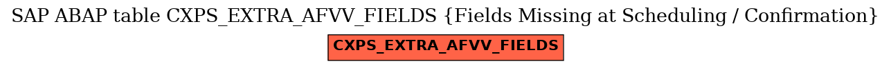 E-R Diagram for table CXPS_EXTRA_AFVV_FIELDS (Fields Missing at Scheduling / Confirmation)