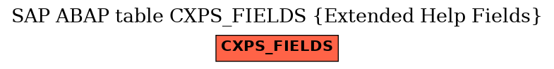 E-R Diagram for table CXPS_FIELDS (Extended Help Fields)