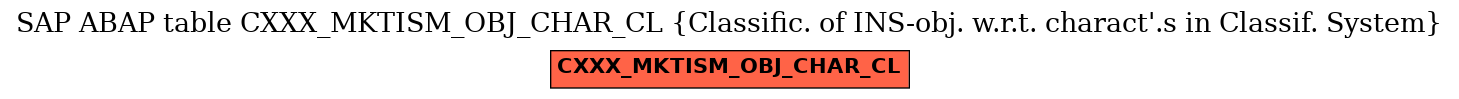 E-R Diagram for table CXXX_MKTISM_OBJ_CHAR_CL (Classific. of INS-obj. w.r.t. charact'.s in Classif. System)