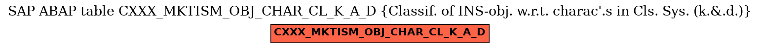 E-R Diagram for table CXXX_MKTISM_OBJ_CHAR_CL_K_A_D (Classif. of INS-obj. w.r.t. charac'.s in Cls. Sys. (k.&.d.))