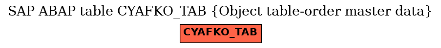 E-R Diagram for table CYAFKO_TAB (Object table-order master data)