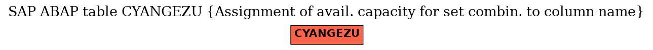 E-R Diagram for table CYANGEZU (Assignment of avail. capacity for set combin. to column name)