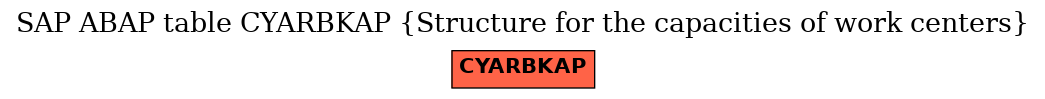 E-R Diagram for table CYARBKAP (Structure for the capacities of work centers)