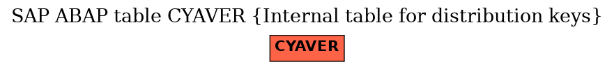 E-R Diagram for table CYAVER (Internal table for distribution keys)