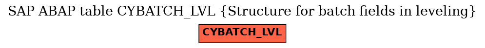 E-R Diagram for table CYBATCH_LVL (Structure for batch fields in leveling)