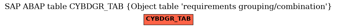 E-R Diagram for table CYBDGR_TAB (Object table 