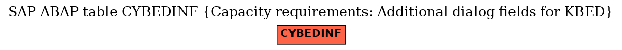 E-R Diagram for table CYBEDINF (Capacity requirements: Additional dialog fields for KBED)