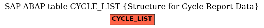 E-R Diagram for table CYCLE_LIST (Structure for Cycle Report Data)