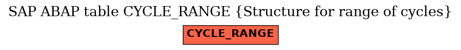 E-R Diagram for table CYCLE_RANGE (Structure for range of cycles)