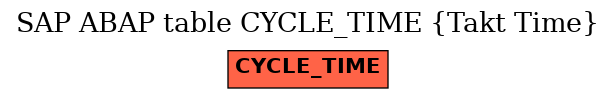 E-R Diagram for table CYCLE_TIME (Takt Time)