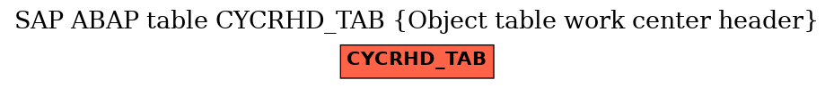 E-R Diagram for table CYCRHD_TAB (Object table work center header)