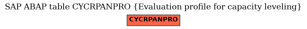 E-R Diagram for table CYCRPANPRO (Evaluation profile for capacity leveling)