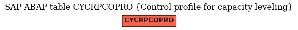 E-R Diagram for table CYCRPCOPRO (Control profile for capacity leveling)