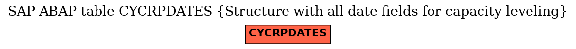 E-R Diagram for table CYCRPDATES (Structure with all date fields for capacity leveling)