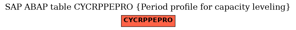 E-R Diagram for table CYCRPPEPRO (Period profile for capacity leveling)