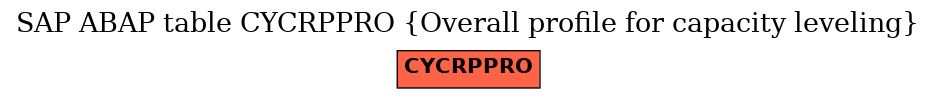 E-R Diagram for table CYCRPPRO (Overall profile for capacity leveling)