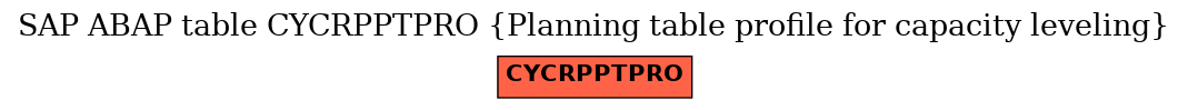 E-R Diagram for table CYCRPPTPRO (Planning table profile for capacity leveling)