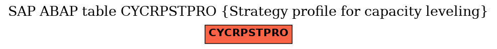 E-R Diagram for table CYCRPSTPRO (Strategy profile for capacity leveling)