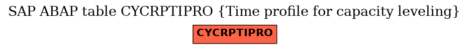 E-R Diagram for table CYCRPTIPRO (Time profile for capacity leveling)