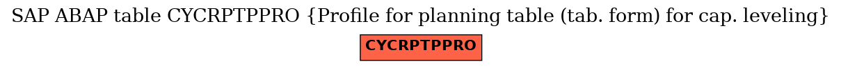 E-R Diagram for table CYCRPTPPRO (Profile for planning table (tab. form) for cap. leveling)