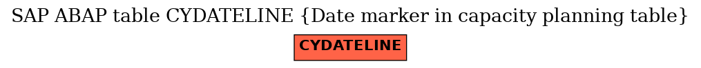 E-R Diagram for table CYDATELINE (Date marker in capacity planning table)