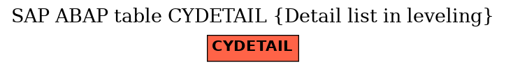 E-R Diagram for table CYDETAIL (Detail list in leveling)