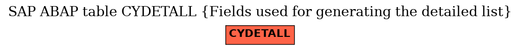 E-R Diagram for table CYDETALL (Fields used for generating the detailed list)