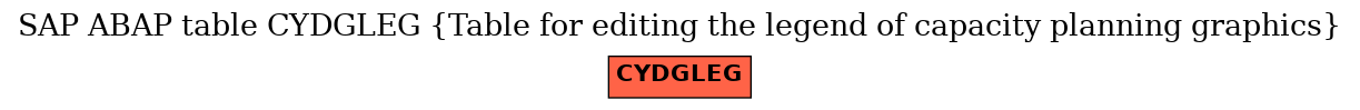 E-R Diagram for table CYDGLEG (Table for editing the legend of capacity planning graphics)