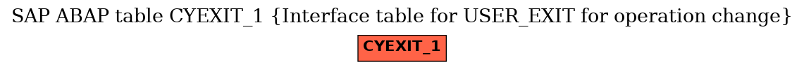 E-R Diagram for table CYEXIT_1 (Interface table for USER_EXIT for operation change)