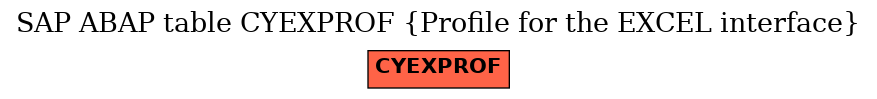 E-R Diagram for table CYEXPROF (Profile for the EXCEL interface)