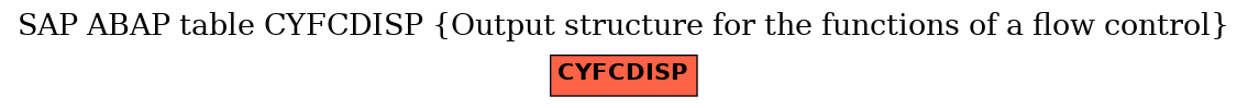 E-R Diagram for table CYFCDISP (Output structure for the functions of a flow control)