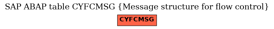 E-R Diagram for table CYFCMSG (Message structure for flow control)