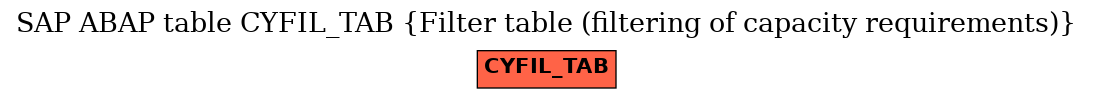 E-R Diagram for table CYFIL_TAB (Filter table (filtering of capacity requirements))