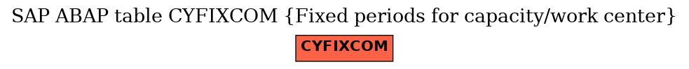 E-R Diagram for table CYFIXCOM (Fixed periods for capacity/work center)