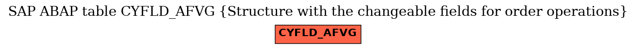 E-R Diagram for table CYFLD_AFVG (Structure with the changeable fields for order operations)