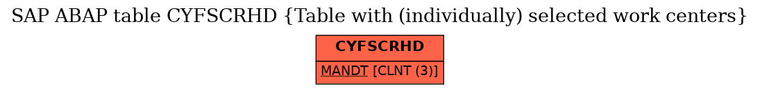 E-R Diagram for table CYFSCRHD (Table with (individually) selected work centers)