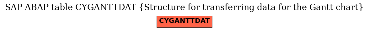 E-R Diagram for table CYGANTTDAT (Structure for transferring data for the Gantt chart)